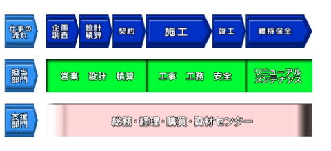 仕事について